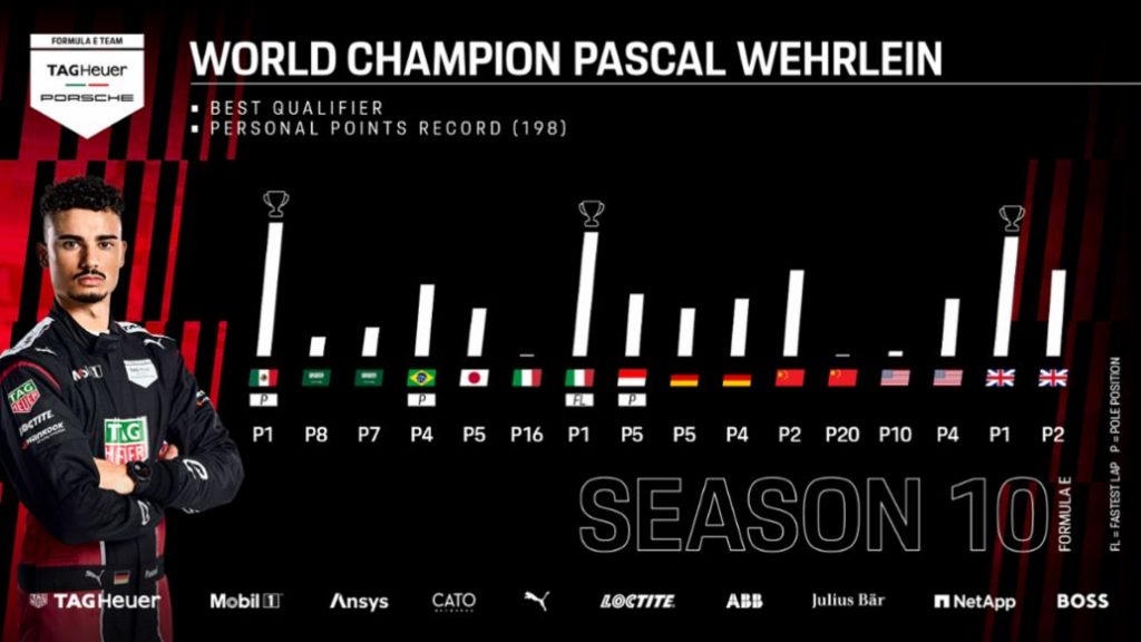 pascal